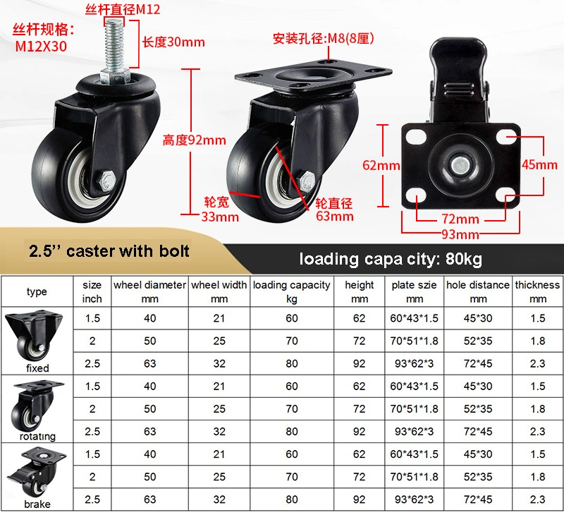 Experienced Factory Hardware Manufacturer Heavy Duty Industry Caster Wheel Hospital Medical Plastic Wheel Fixed Swivel Castor Rotating Brake Industrial Caster