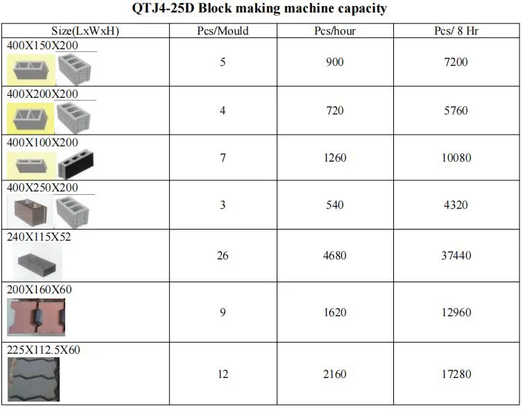 House Building Block Machine Qtj4-25D Alibaba China Cement Block Machine