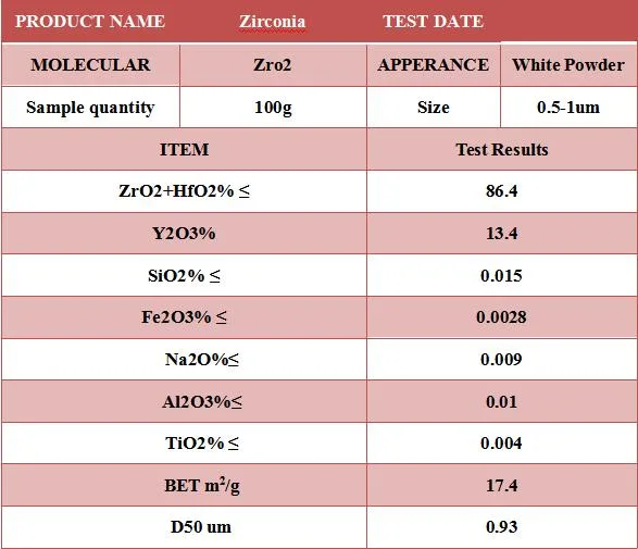 Factory Supply Ytrrium Stablized Zirconia 8y White Powder Industrial Ceramic Products