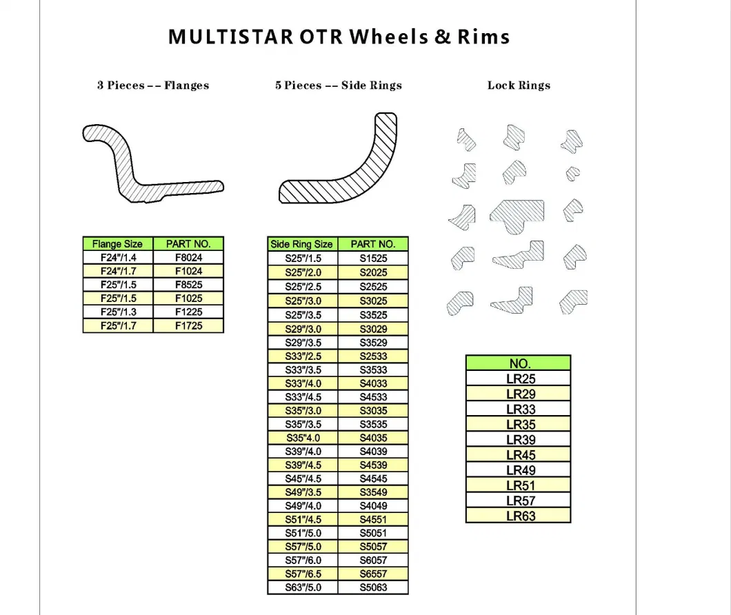 Heavy Duty Steel OTR Wheel Rim 49-19.50/4.0 for Rigid Dump Truck 777 Tr100 Eh1700-3 HD785-7