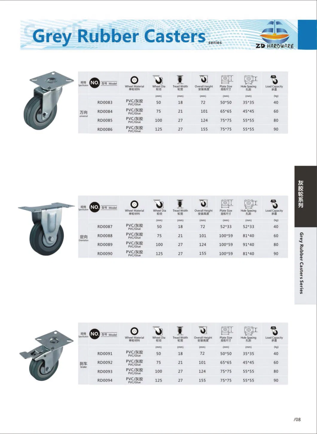 TPR PP Rubber Industrial Caster Wheel Furniture Chair Bed Cabinet Wheel Caster with Brake Swivel Heavy Duty Office Hardware