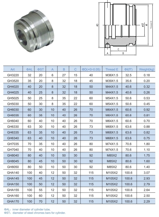 Carbon Steel or Ductile Iron Steel Made Hydraulic Cylinder Components