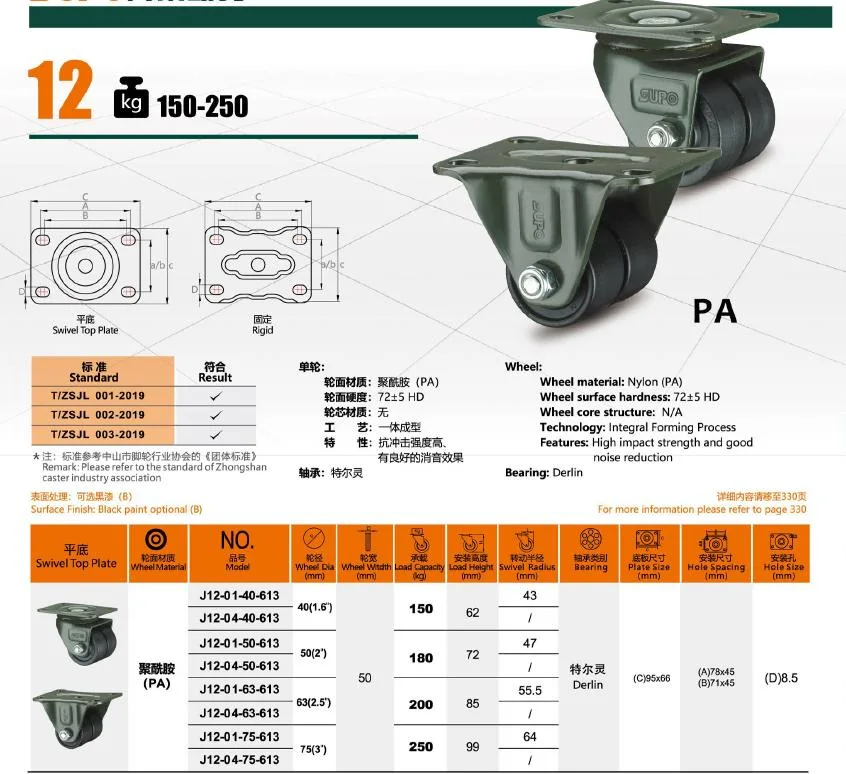 Low Center Gravity Double Wheels industrial Caster Wheel for Small-Scale Automation Equipment