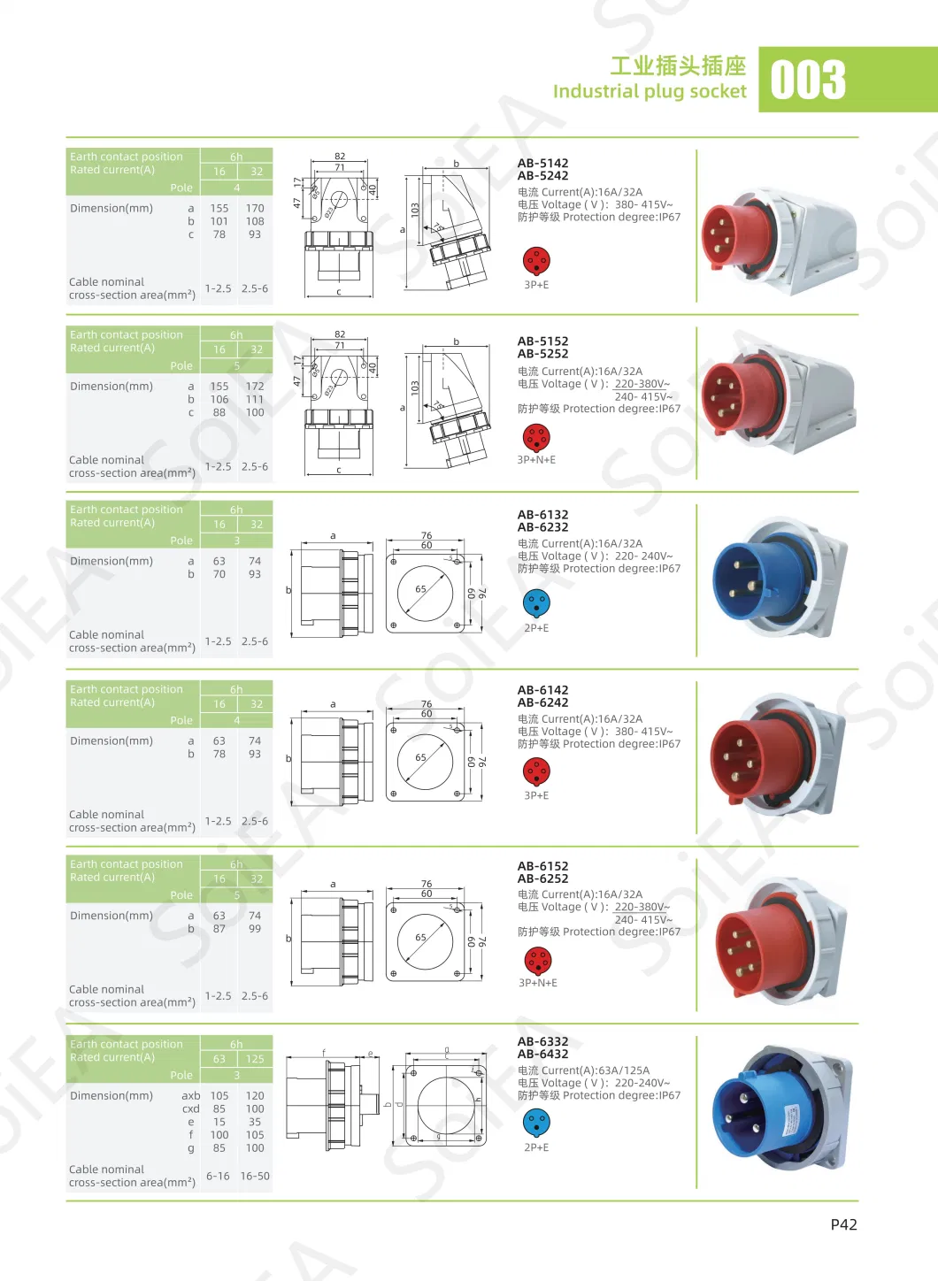 Blue and White High Quality IP44 3pins Excellent 16A-32AMP Waterproof 220V -380V Male Industrial Socket