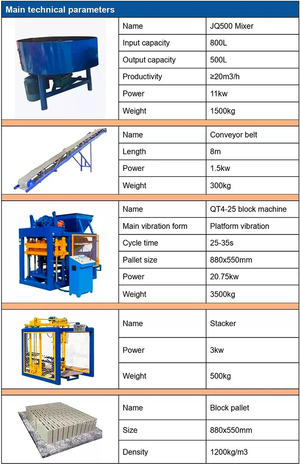 Alibaba Kenya Low Price Full Automatic Concrete Block Making Machine Equipment Qt4-25