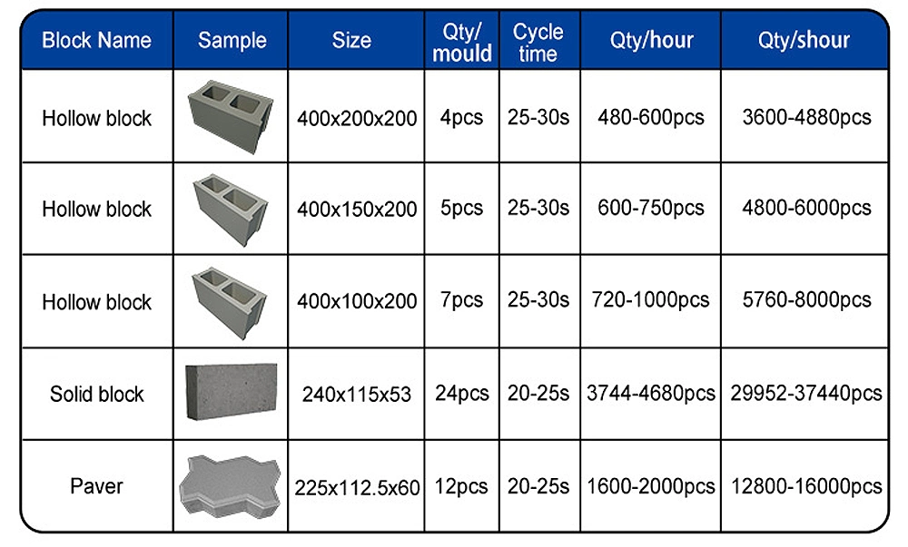 Alibaba Kenya Low Price Full Automatic Concrete Block Making Machine Equipment Qt4-25