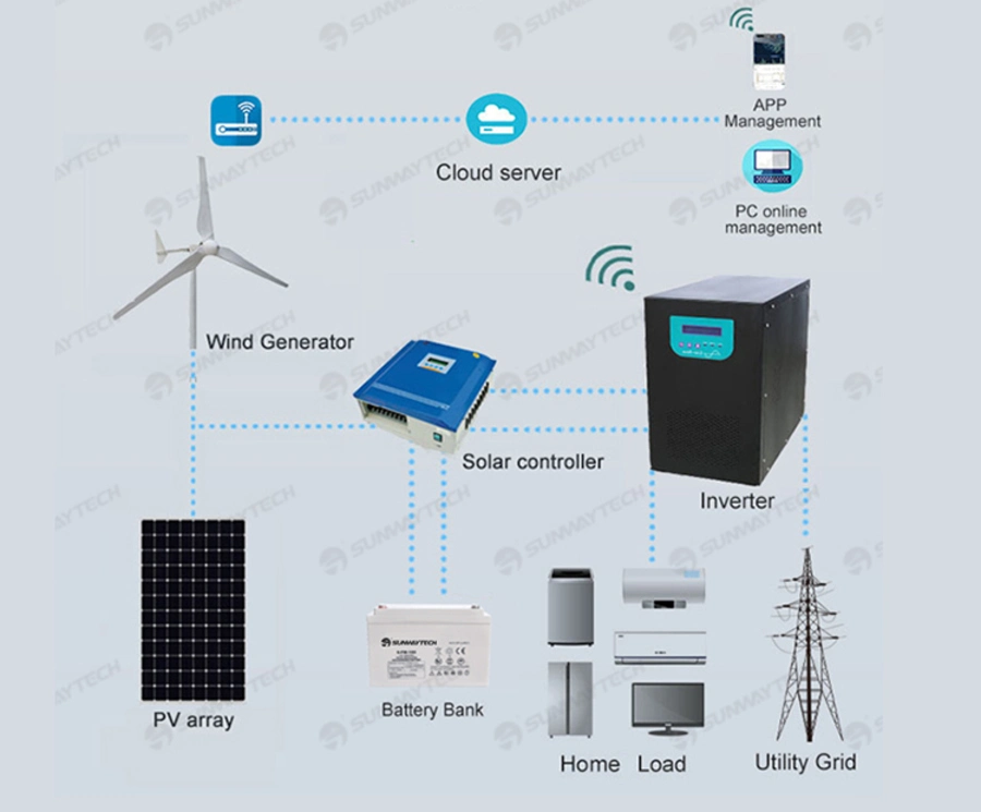 High Performance Sunway Horizontal Small Companies Industrial Technology Wind Turbine Vertical Windturbine