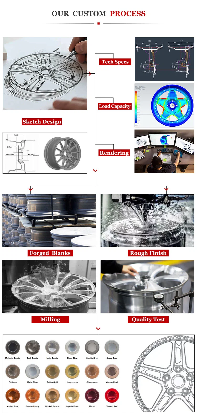 China OEM Custom Whoesale Aluminum Alloy Forged Color Auto Rims 1/2-Pieces 18-24 Inch Passenger Car 5 Hole Rim off Road Wheel