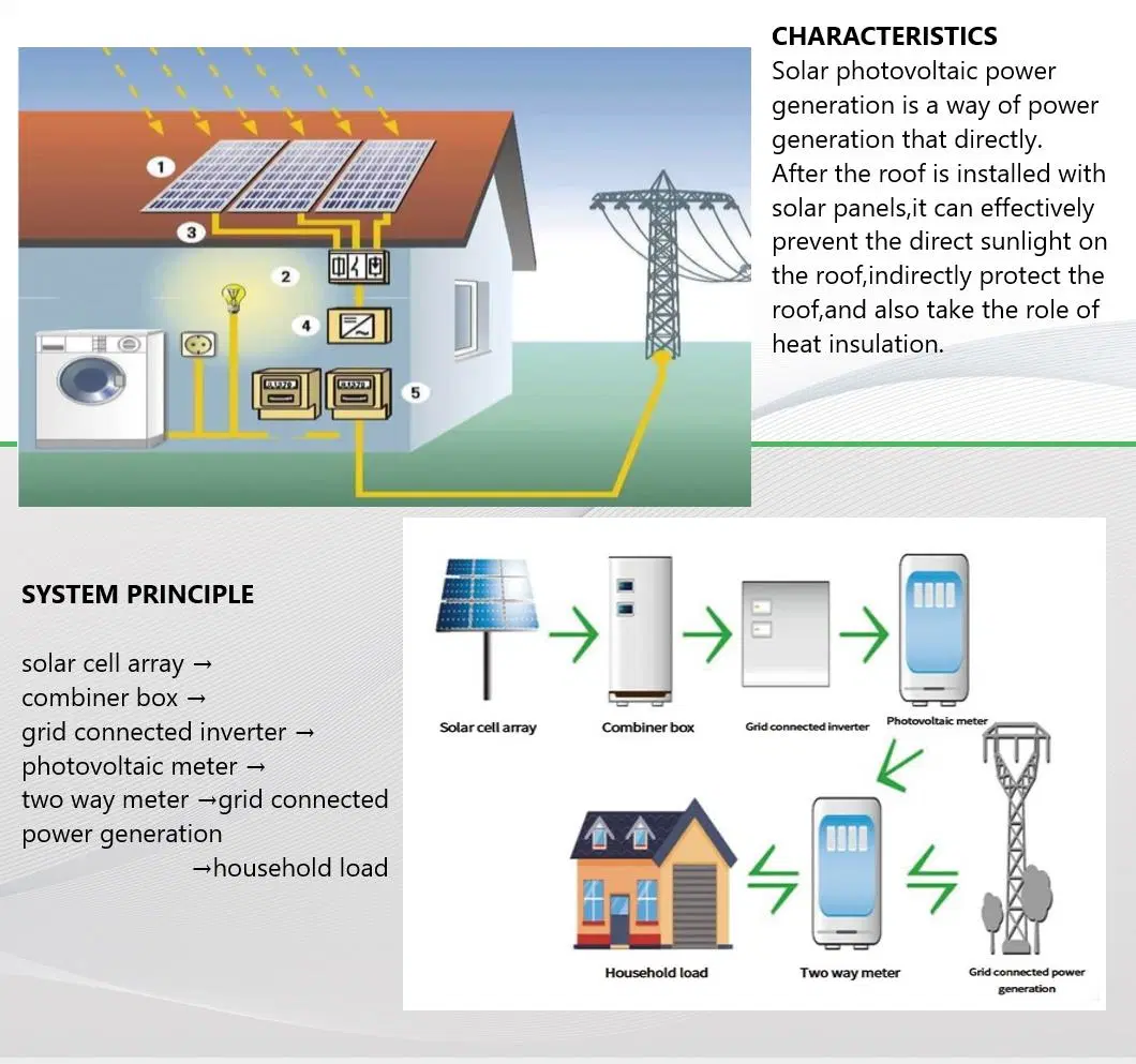 Solar Panel Production Line Solar Energy Store Supply