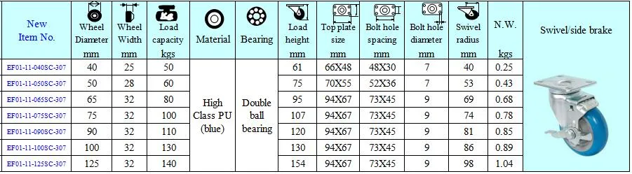 125mm Swivel PU Caster Wheels with Side Brake Threaded Stem