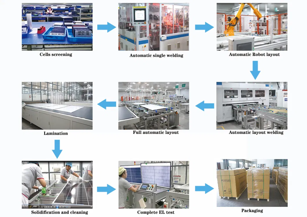 Solar Panel Production Line Solar Energy Store Supply