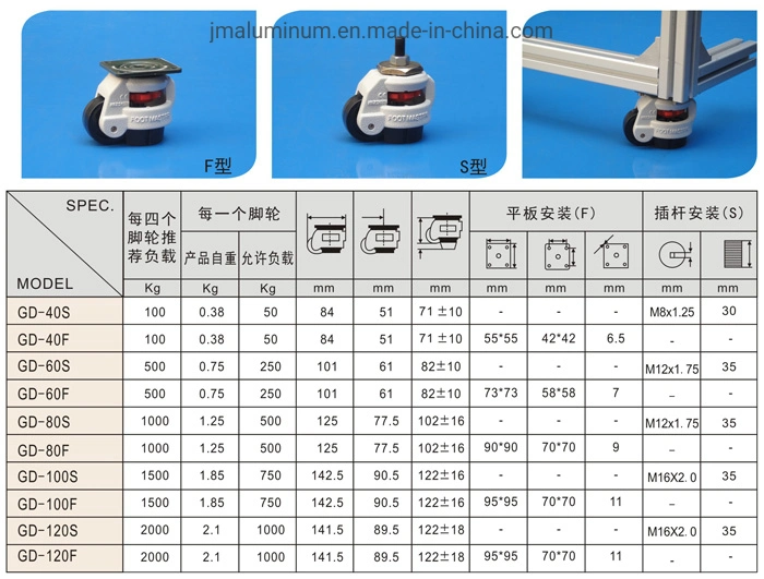 Aluminum Support Gd-40f Footmaster Caster Wheels for Aluminum Profile Products