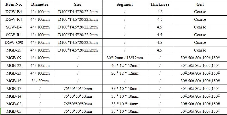 28 Small Teeth Sintered Diamond Grinding Plate, Grinding Cup Wheel, Hard Floor, Stone Grinding