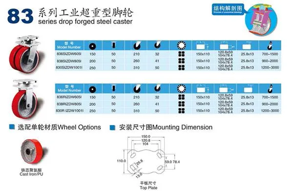 Wholesales 1 Ton Rigid Drop Forged Steel Castor PU Cast Iron Wheel