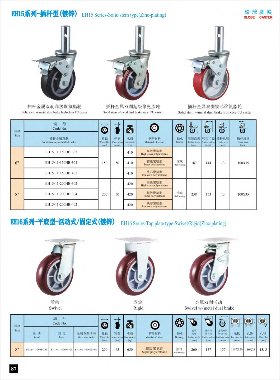 6 and 8 Inch Heavy Duty Solid Stem PU Caster Wheel