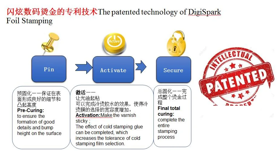 Multi-Functional Digital Label Foil Stamping and Varnishing Printing Solution