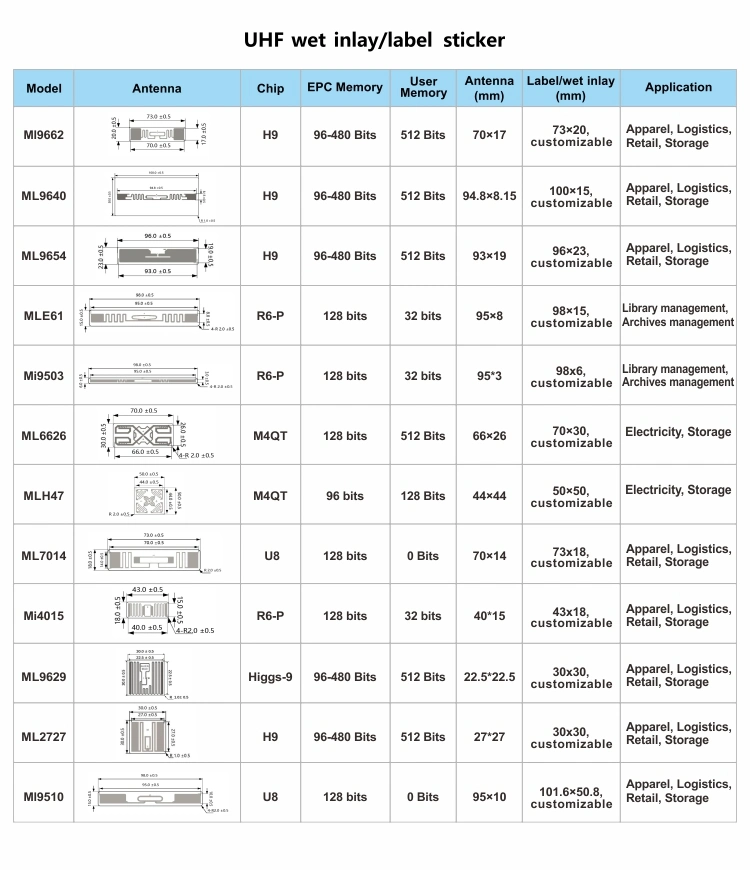 UHF RFID Printable Sticker Label Ucode 9 Chip Logistic Retail Asset Management RFID Label