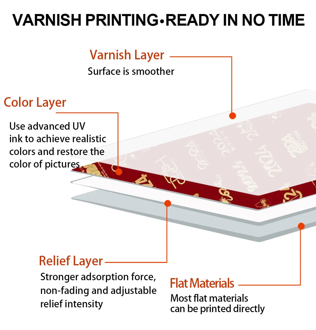 Sunika A3 Digital Inkjet UV Printer Flatbed I3200 3D Emboss+Varnish Machine for Retail Leather Tube &amp; Bill Printing
