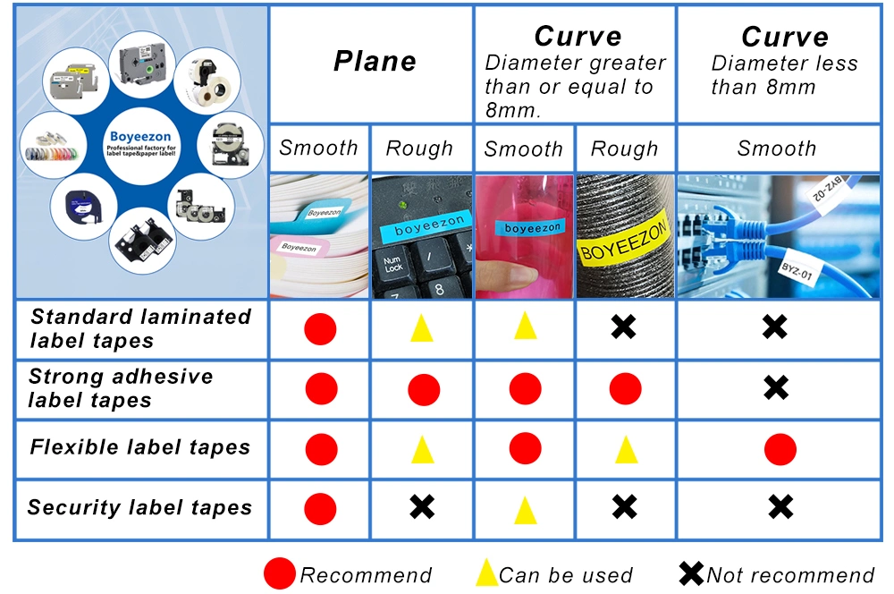 RS5y Black on Yellow Compatible Industrial Heat Shrink Tube Labels Replacement for Dymo Printer