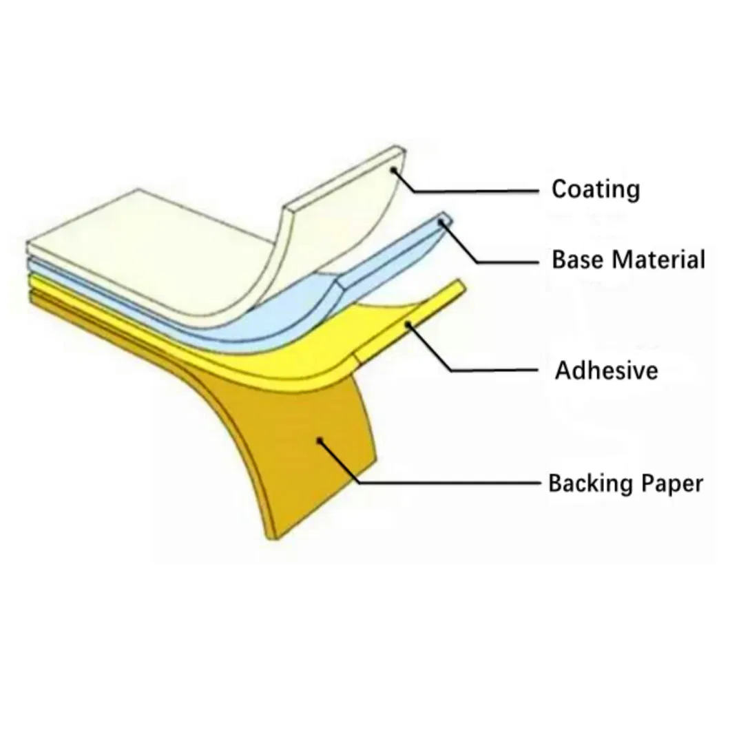 Custom PVC Self Adhesive Sticker Label with Digital Graphic Printing Overlay