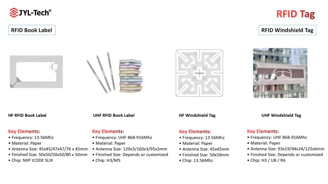 Free Sample Customizable Monza R6p UHF RFID Inlay Label for Logistics Tracking