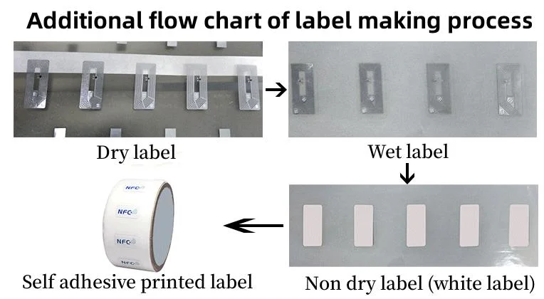 Low Price Custom RFID UHF Electronic Labels for Library Management