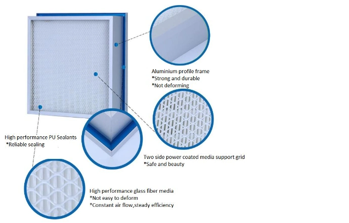 Large Dust Holding Capacity Mini Pleat Gel Seal Filter Liquid Sealed (H13, H14,) HEPA ULPA Filter