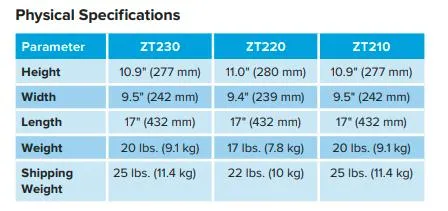 Original Industrial Zebra Zt230 203dpi/300dpi Thermal Transfer Barcode Label Printer with USB RS232 Interface