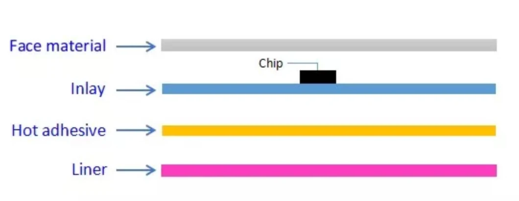 UHF Inlay Printable RFID Tag Label for Warehouse Inventory Logistics Management