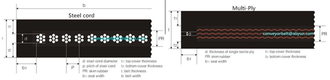 Custom Tear Resistant Steel Cord Rubber Coveyor Belts for Heavy Industry