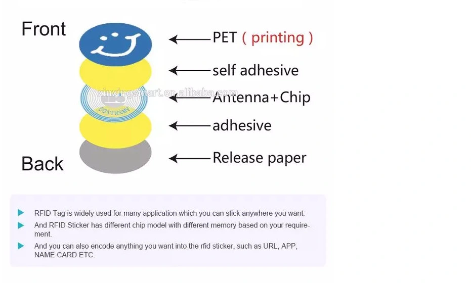 RFID Label, Smart Label and Electronic Shelf Labels Manufacturer