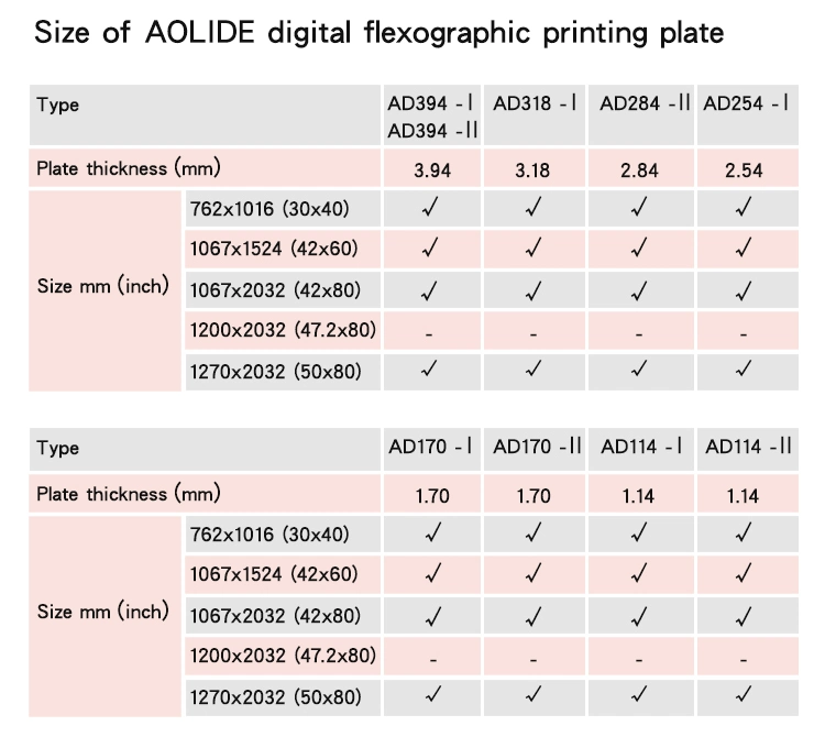 Ald170 Flexo Printing Plate Photopolymer Flexographic Printing Plate