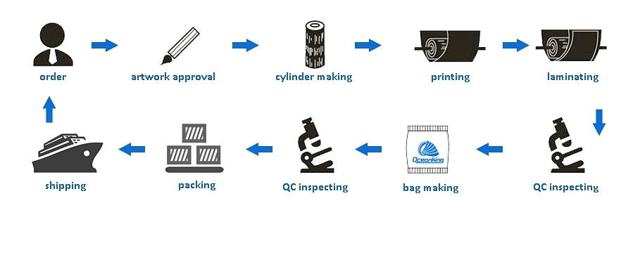 PVC/PETG/POF/PE White Adhesive Thermal Packing/Packaging/Package Food/Water Bottle Plastic Shrink Label Price for Plastic Cup/Cosmetic Bottles/ Shrinkage Sleeve