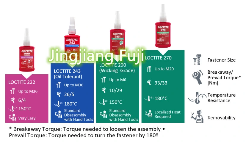 10ml 50ml 250ml Loctite Anaerobic Glue 270 Red High Strength Anti-Loose Screw Glue Oil Resistant Permanent Thread Fastener