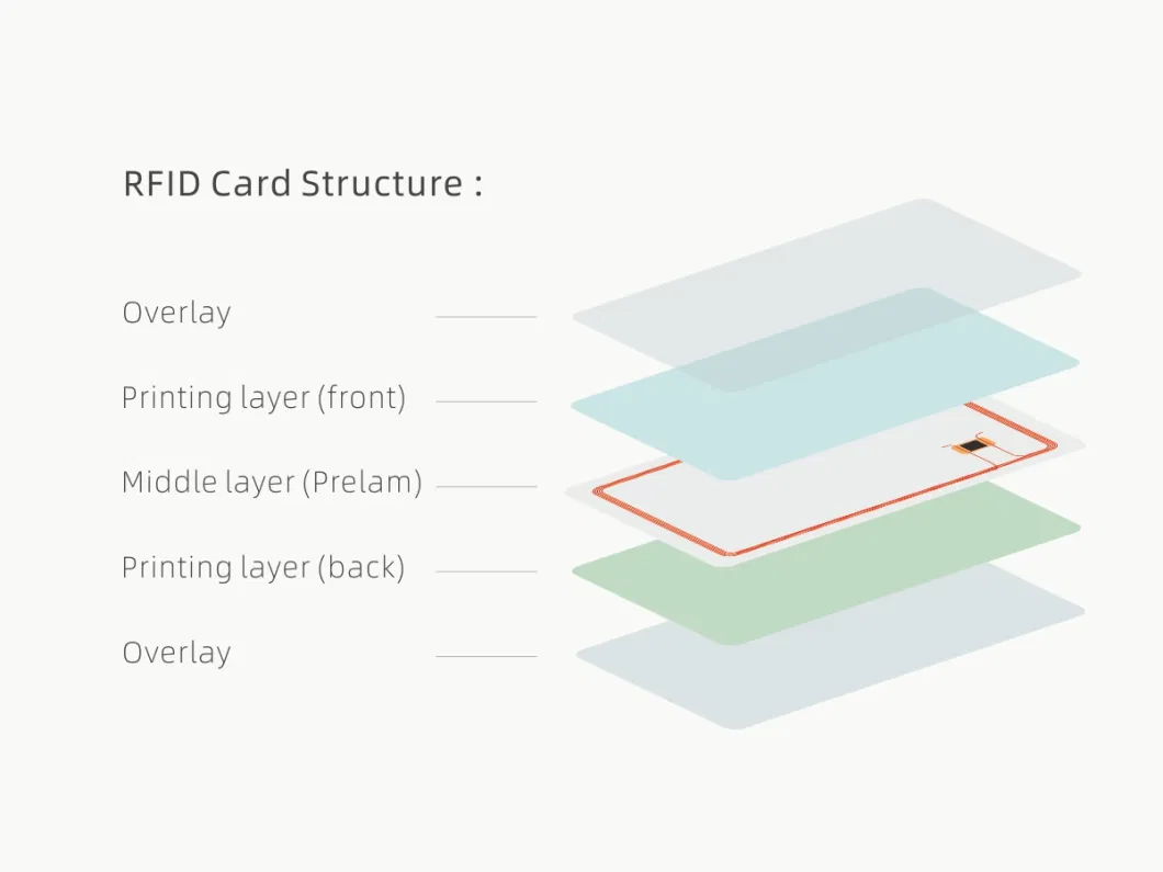 Direct Thermal Labels, 2 1/4 X 3/4 Inch, 2.25&quot; X 0.75&quot; White, Permanent Adhesive, Perforations Between Labels.