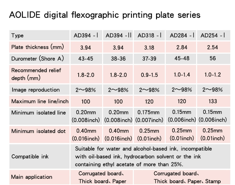 Ald170 Flexo Printing Plate Photopolymer Flexographic Printing Plate