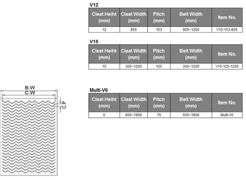 Ep/Nn/Cc/High Temperature/Fire Resistant/Oil Resistant/Tear Resistant/Wear Resistant Open Closed V Type Chevron Fabric Pattern Rubber Conveyor Belt