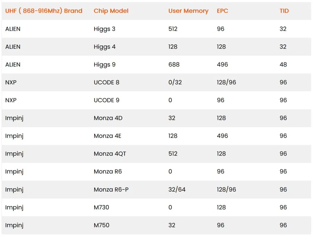 Tyre Tracking Electronic System Management Tyre UHF ID Chip RFID Tire Label