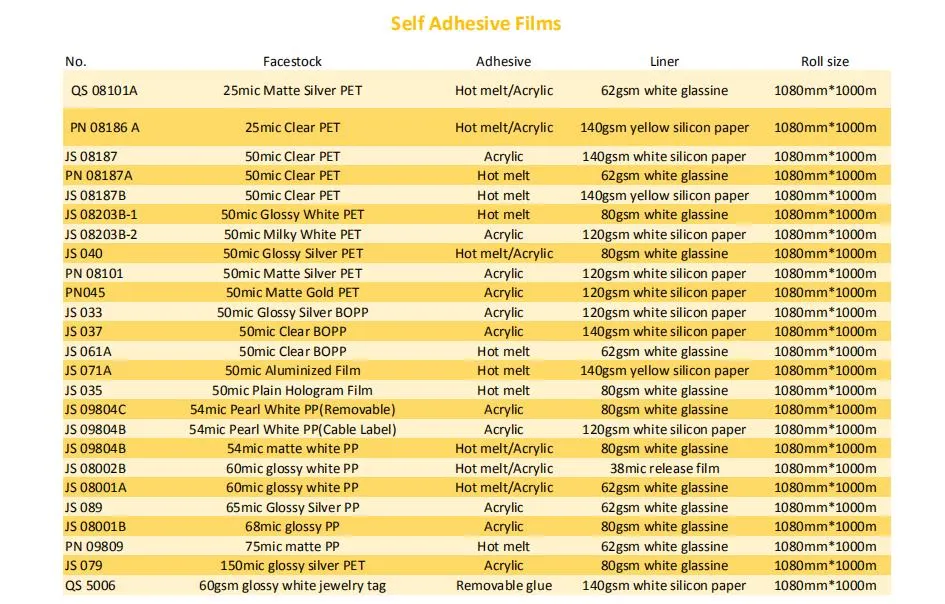 Szjohnson Raw Materials Supplier Self Adhesive Paper and Films Jumbo Roll for Flexo Screen Label Printing