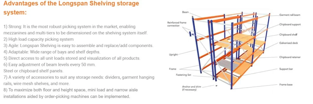 Easy to Assemble and Disassemble of Steel Rack Shelves Warehouse Medium Duty Shelving for Food, Drug, E-Commerce, and Other Product