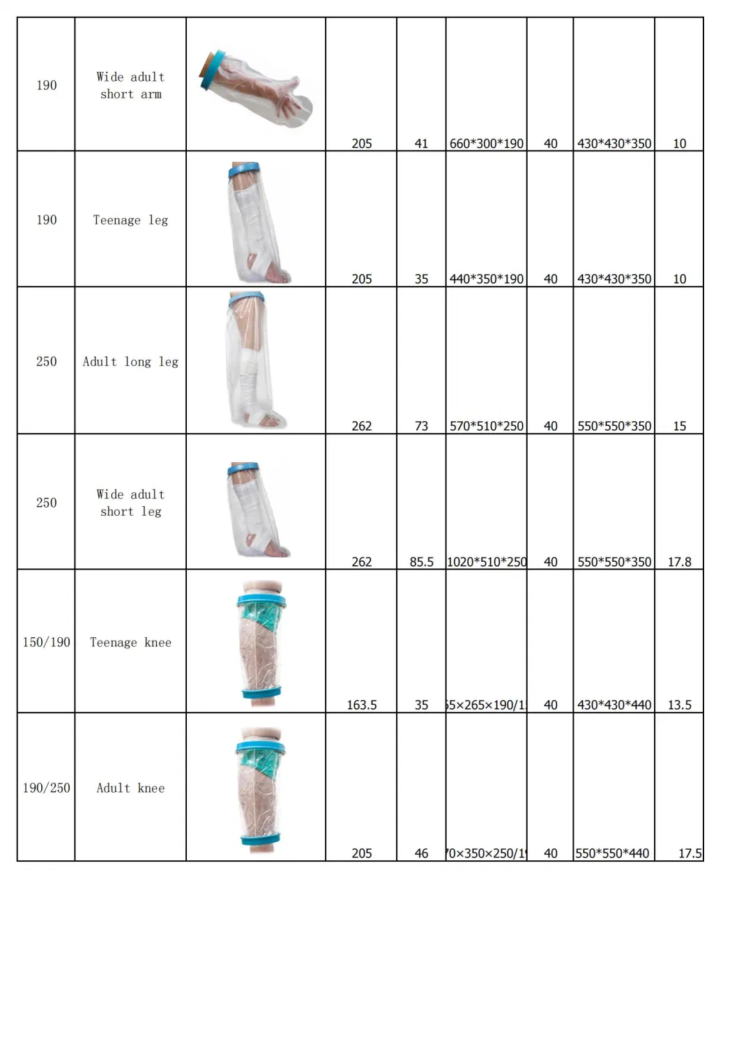 Waterproof Cast and Bandage Protector for Use Whilst Showering (Adult Short Arm)