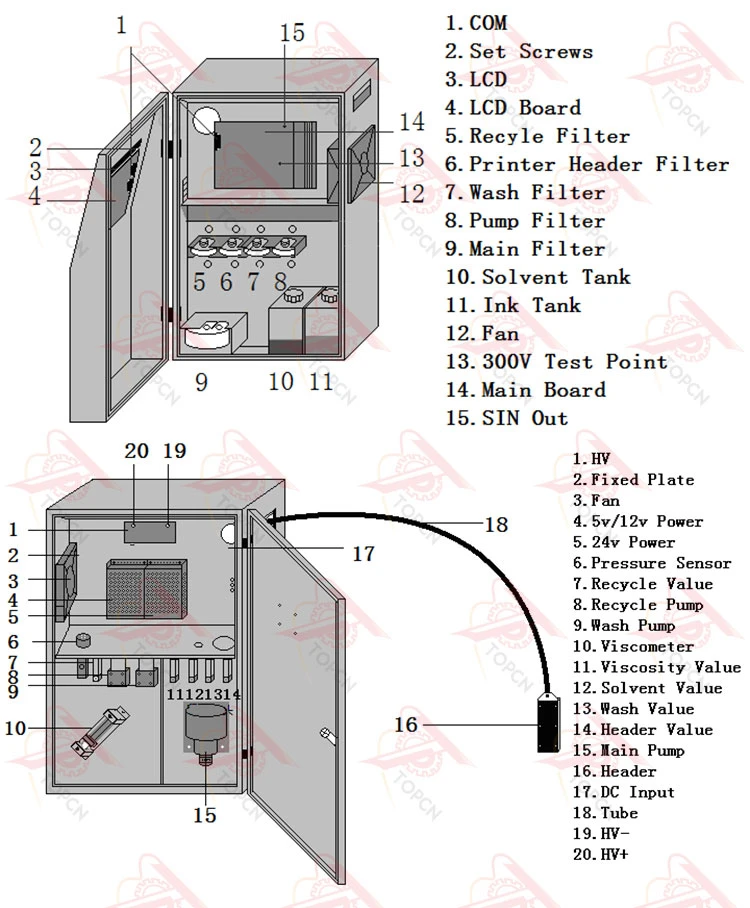 Automatic Screen Label Digital Date Code Inkjet Printer