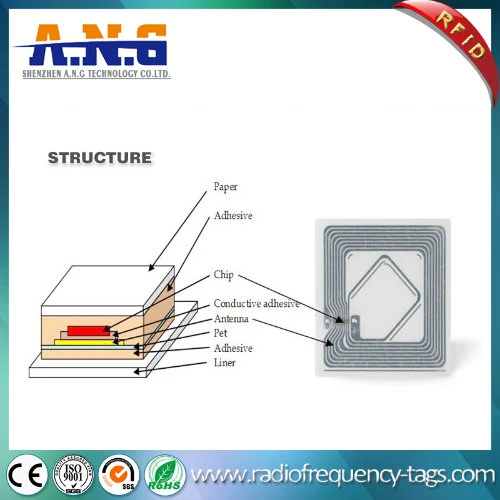 Self Adhesive UHF Thermal Airplane Baggage Tag RFID Luggage Label