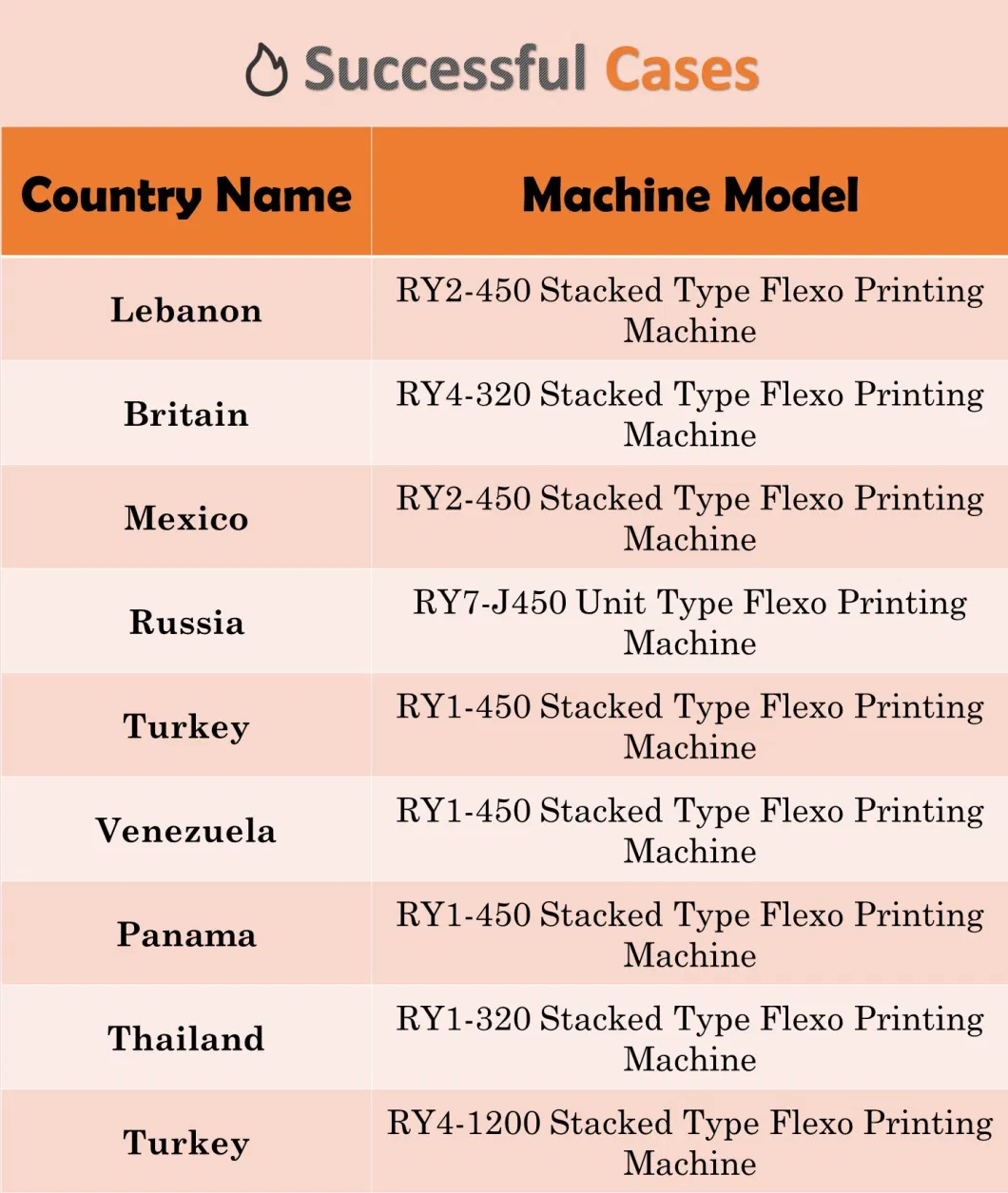 Raloyal High Speed 9 Colors Roll to Roll Label Printing Machine