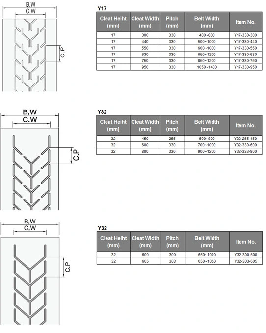 Ep/Nn/Cc/High Temperature/Fire Resistant/Oil Resistant/Tear Resistant/Wear Resistant Open Closed V Type Chevron Fabric Pattern Rubber Conveyor Belt