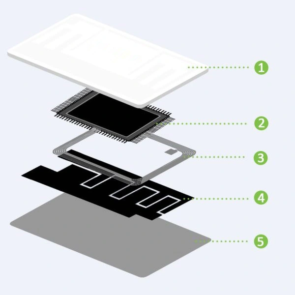 Coldchain RFID Temperature Sensor Tag