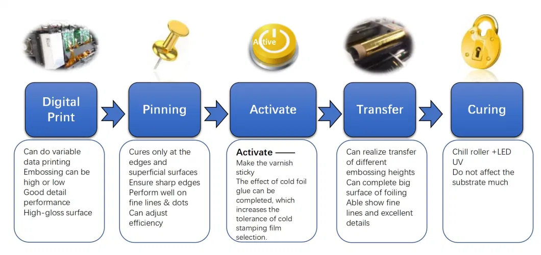 High Value-Added Digital Printing Post-Processing Varnish Foil-Stamping Enhancing Equipment