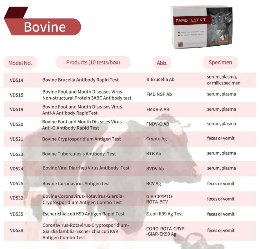 Calf Diarrhea 5 Way Test Coronavirus-Rotavirus-Cryptosporidium-Giardia-Escherichia Coli K99 Antigen Combo Test