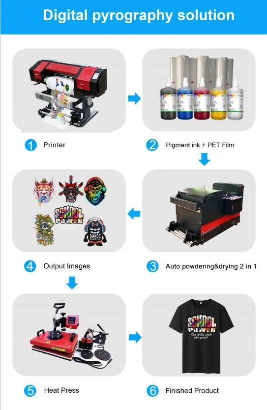 Digital Printing Heat Transfer Pet Release Film for T-Shirt Label Logo Label