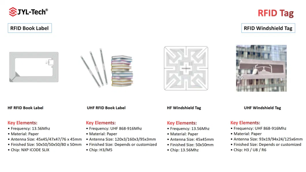 Wholesale Printable Barcode Qr Code ISO18000-6c UHF RFID Inlay Label